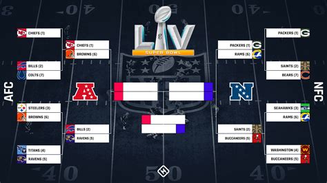 afl football playoff schedule