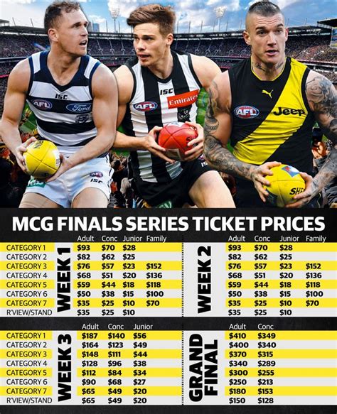 afl grand final ticket prices