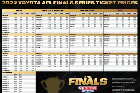 afl grand final ticket prices 2022