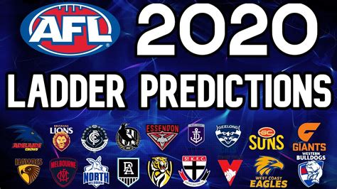 afl ladder 2020 season