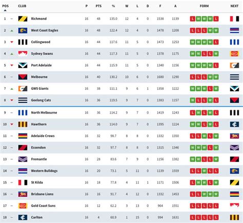 afl live scores results and stats