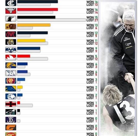 afl most wins in a row
