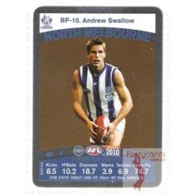 afl news today 2010 best and fairest