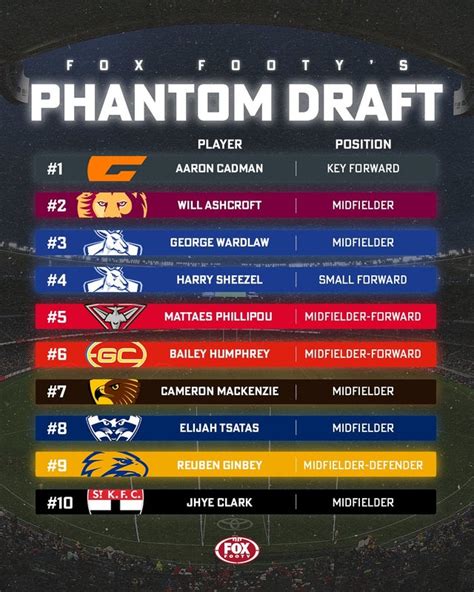 afl phantom mock draft 2022