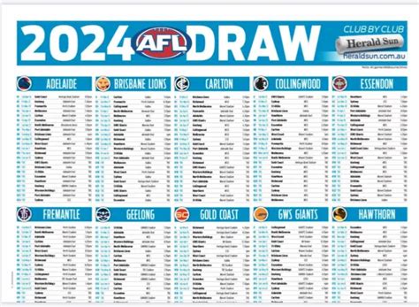 afl predictions for 2024