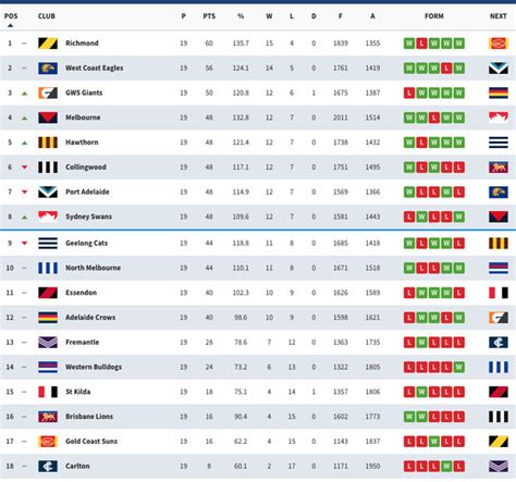 afl scores and results