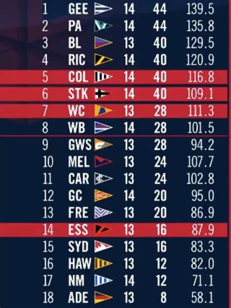 afl scores live ladder