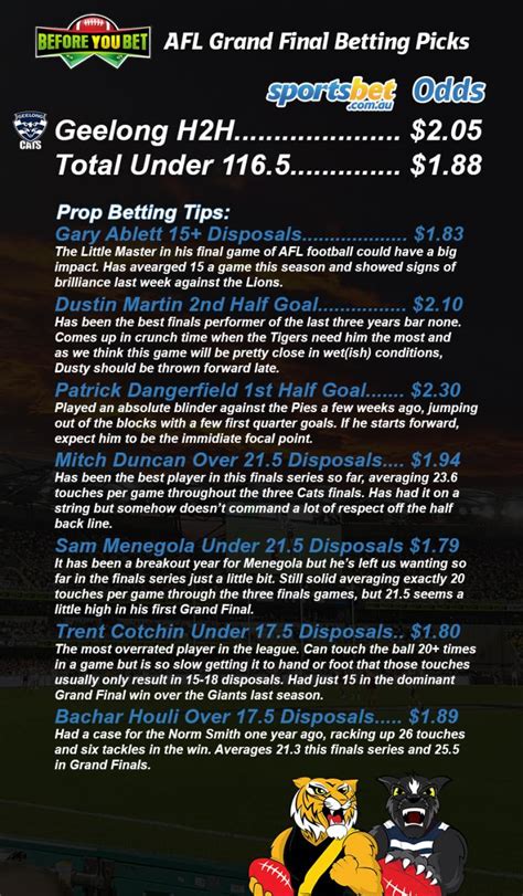 afl tips before you bet