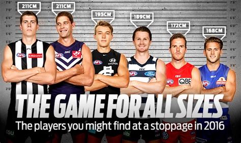 AFL Player Ratings on Twitter "Biggest relative rise in Overall Standing this season. https//t
