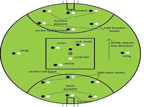 Footy 101