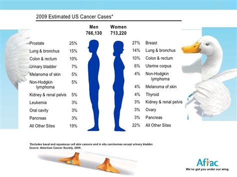 aflac cancer policy pays for