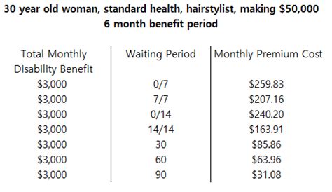 aflac disability insurance cost