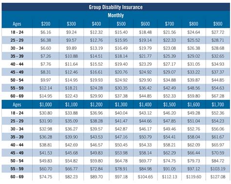 aflac disability insurance pregnancy