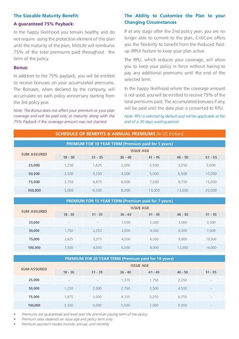 aflac insurance prices and plans