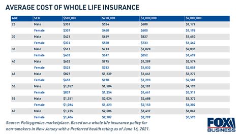 aflac life insurance rates by age