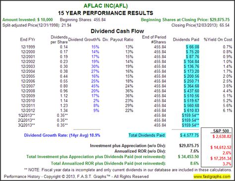 aflac short term disability cost