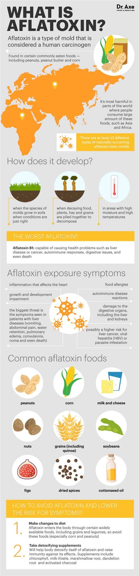 aflatoxin limits in food