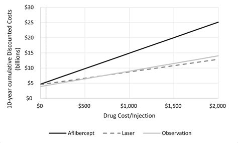 aflibercept cost