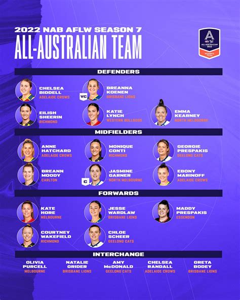 aflw all australian team 2023