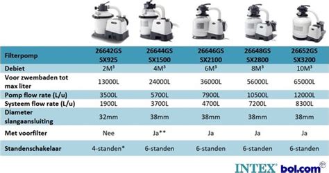 Afmeting Intex Zandfilterpomp