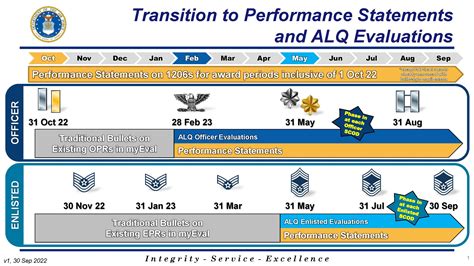 afpc performance statement guidance