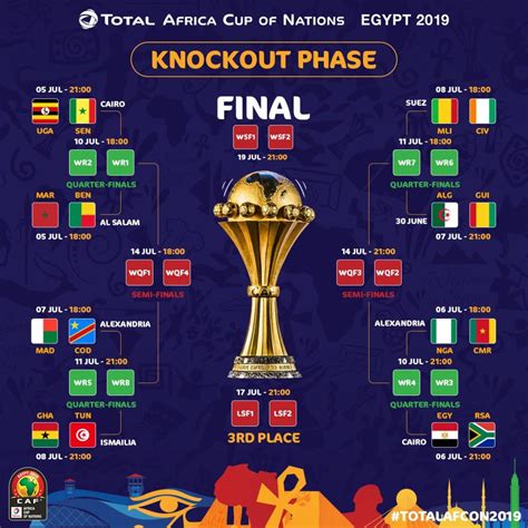 africa cup final time