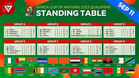 africa cup of nation results