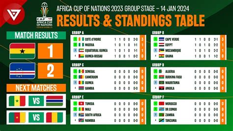 africa cup of nations cup standings