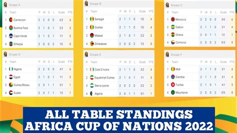 africa cup of nations fixtures table