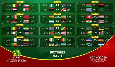 africa cup results today