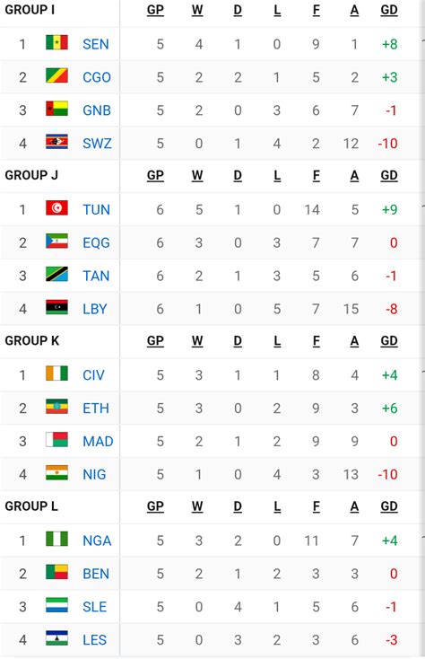 africa nations cup table