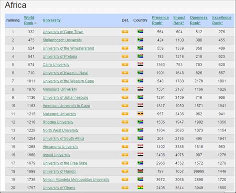 africa university rankings 2023