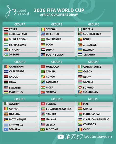 africa world cup qualifiers 2026 wiki