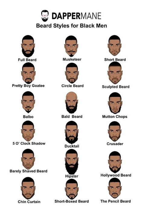 african american goatee styles chart