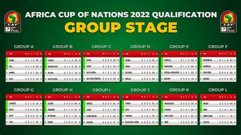african cup group standings