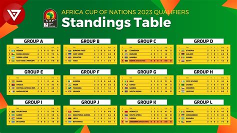 african cup of nation table 2024