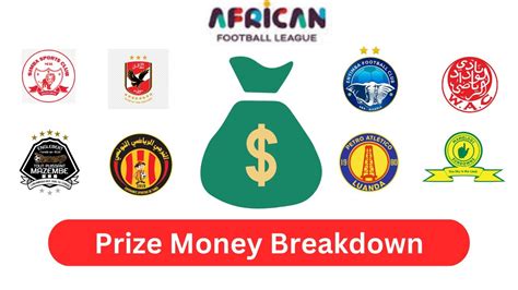 african football league prize money in rands