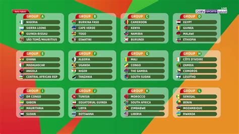african nations cup draw