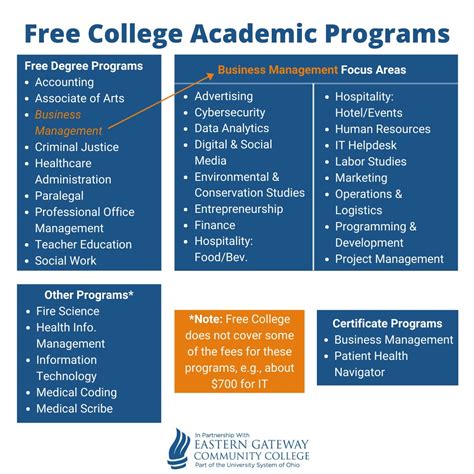 afscme free college egcc