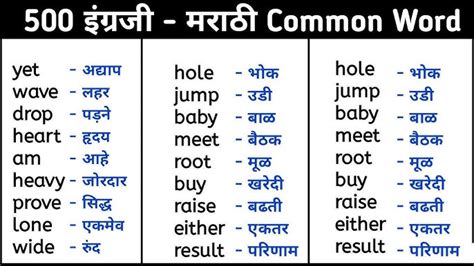after day meaning in marathi