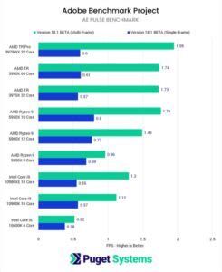 After Effects Cpu Benchmarks