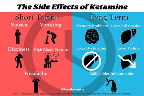 after effects of ketamine