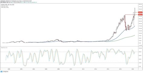 after hours stock price nvidia