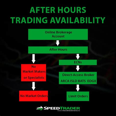 after hours trading meta
