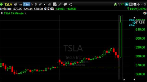 after hours tsla price