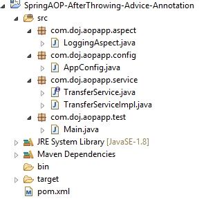 After Throwing Advice Spring Example Annotation