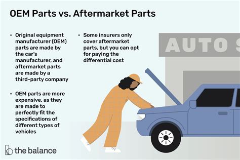 aftermarket versus oem parts