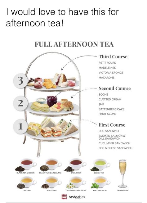 Afternoon Tea Etiquette Rules
