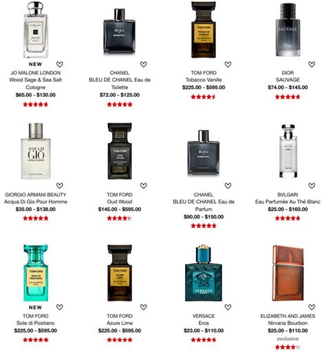 Aftershave Brands List