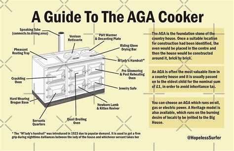 Aga Cooking Instructions